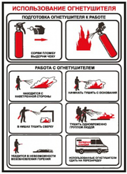 ПА13 использование огнетушителя (пленка, 300х210 мм) - Знаки безопасности - Вспомогательные таблички - Магазин охраны труда ИЗО Стиль