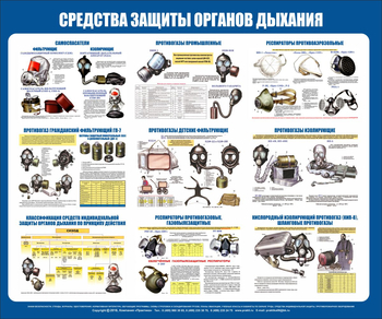 С85 Стенд средства защиты органов дыхания (1200х1000 мм, пластик ПВХ 3 мм, алюминиевый багет золотого цвета) - Стенды - Стенды по гражданской обороне и чрезвычайным ситуациям - Магазин охраны труда ИЗО Стиль