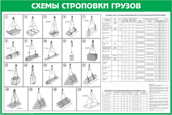 Схема строповки st14 (1200х800мм, пластик 3мм, прямая печать) - Схемы строповки и складирования грузов - Магазин охраны труда ИЗО Стиль